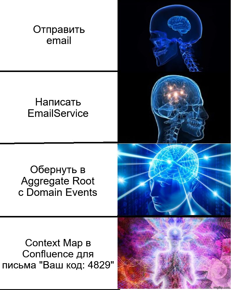 Galaxy brain мем: от 'Отправить email' до 'Context Map в Confluence для письма Ваш код: 4829'